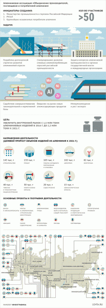 Как развивается алюминиевая отрасль России - infork.ru