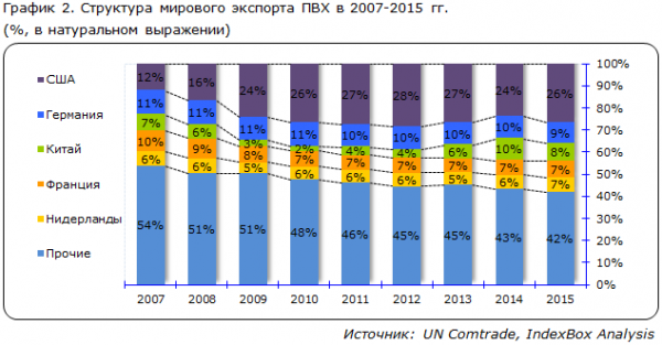 Индия и Китай остаются локомотивами роста глобального рынка ПВХ - infork.ru