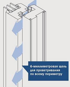 Правильная вентиляция помещений как важная составляющая современного дома  - infork.ru